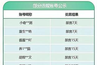 玩的啥呢？巴萨球员聚在一起打游戏：佩德里、费兰疯狂庆祝