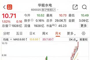 敢打敢拼！内史密斯半场替补出战16分钟次节6中5得到13分